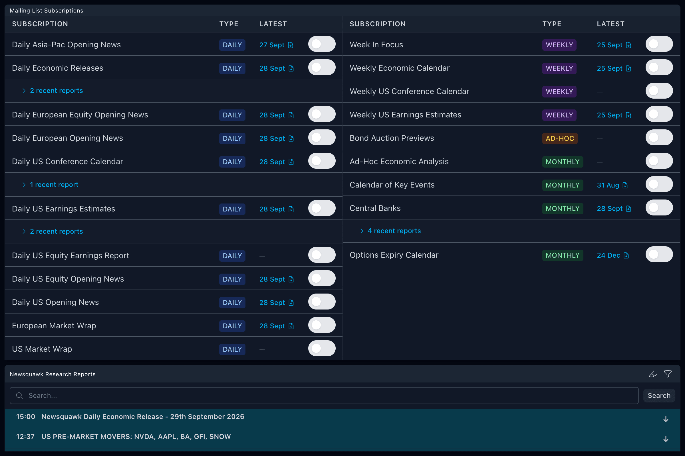 The Newsquawk Research Suite with its daily, weekly and monthly reports