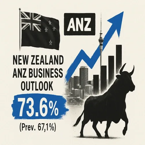 New Zealand ANZ Business Outlook* (Dec) 73.6% (Prev. 67.1%)
