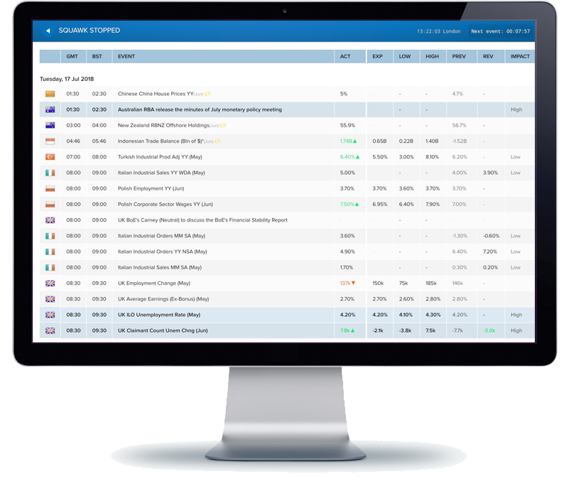 Live Economic Calendar With Data Releases Speakers Auctions