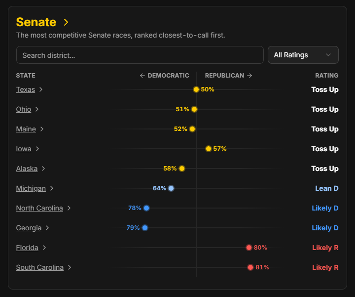 Senate Rates 260826.png