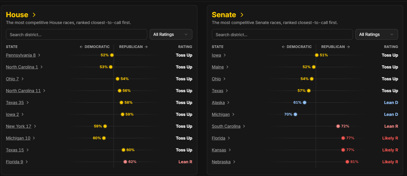 Senate races 30092026.png
