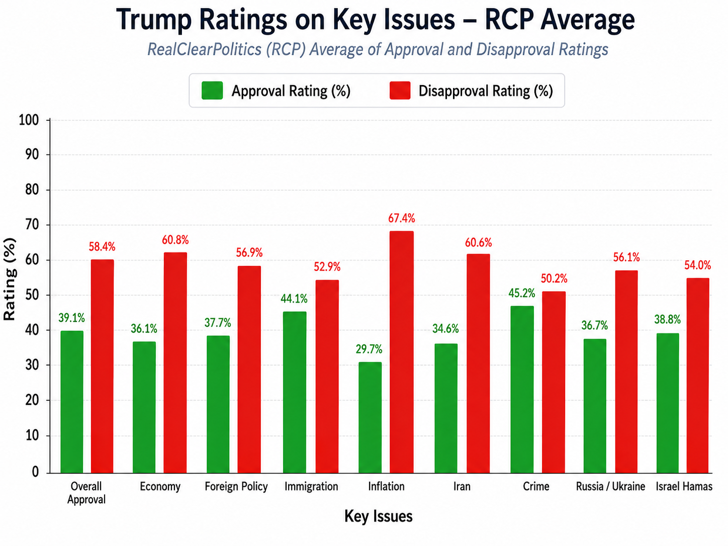 Trump approval ratings gr 190826.png