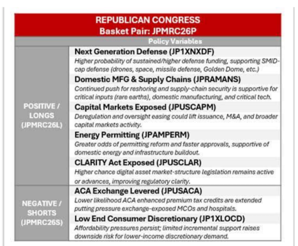 JPM Republican midterm basket.png