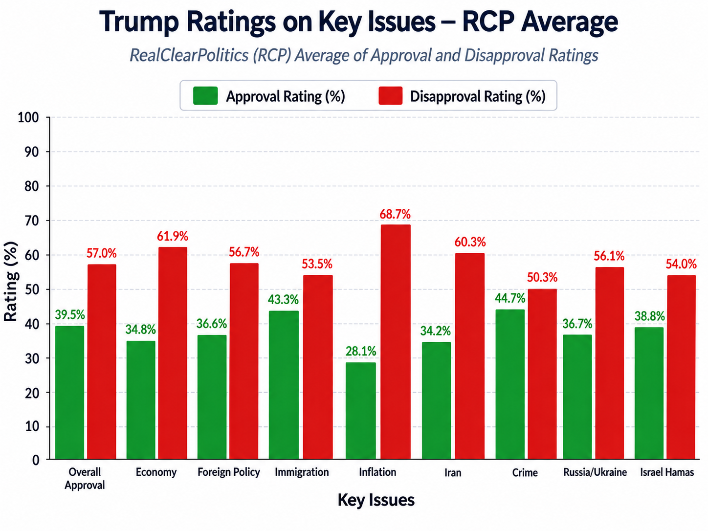 Trump approval ratings gr 020902026.png