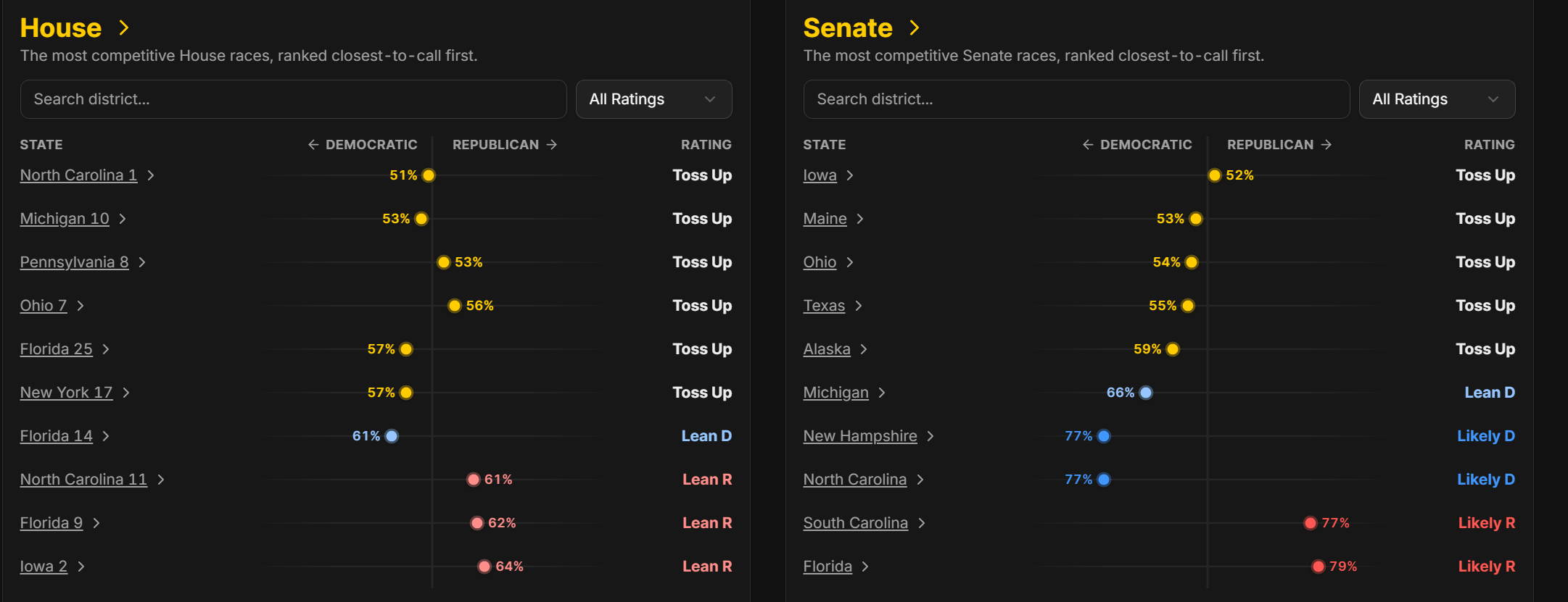 House_and_Senate_Toss_ups.png