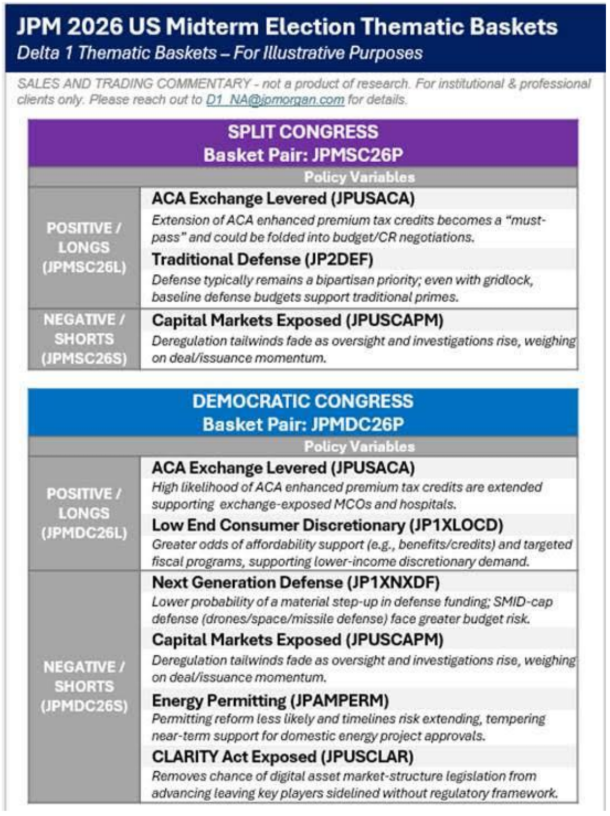 JPM Midterm Dem,Split basket.png