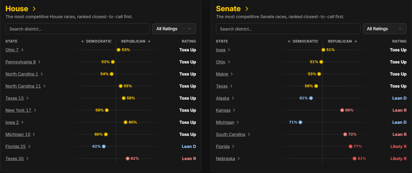 Key Senate house race 07102026.png