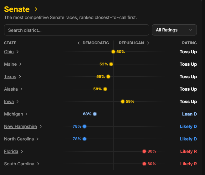 Senate races 02092026.png