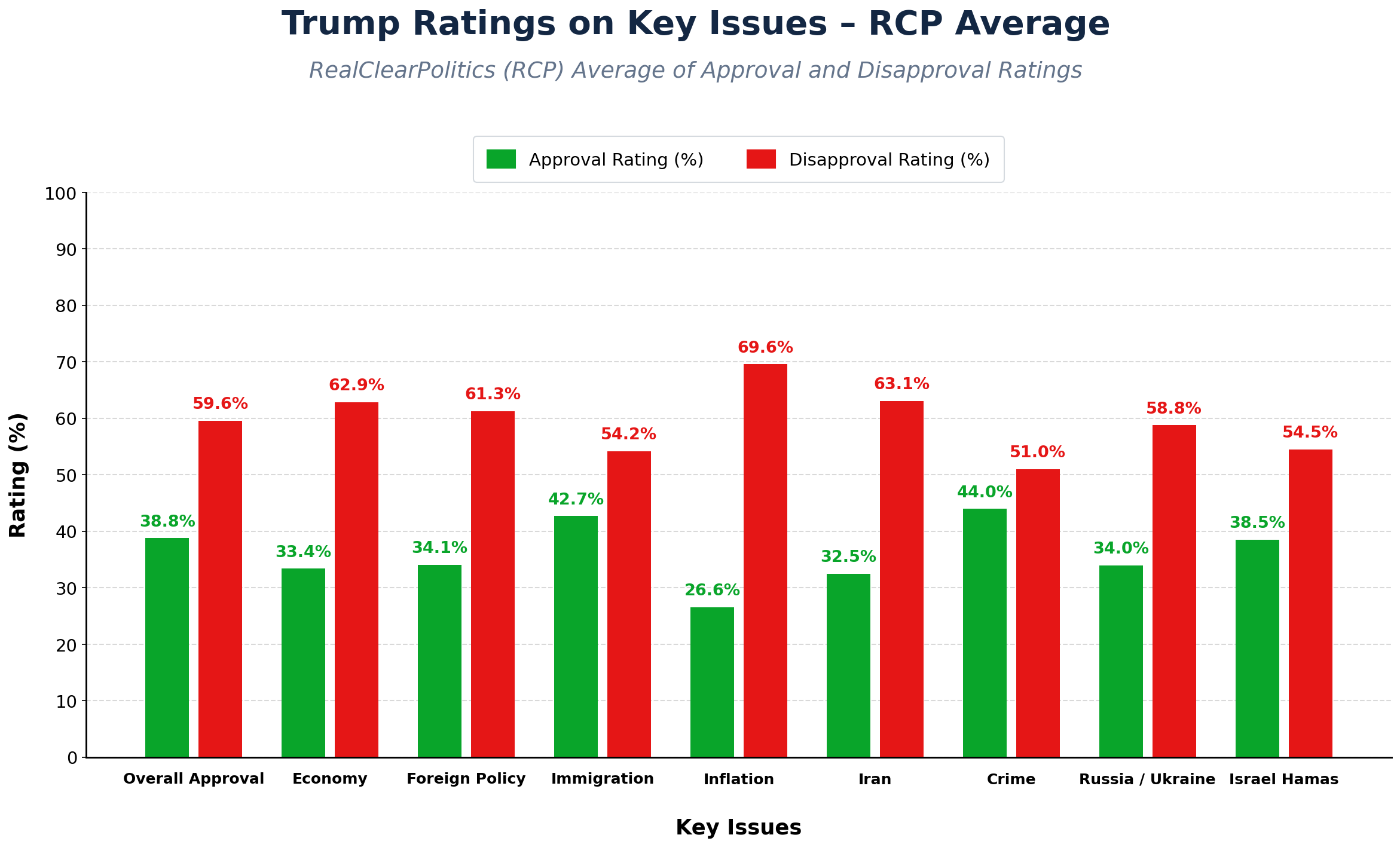 Trum approval ratings 30092026.png