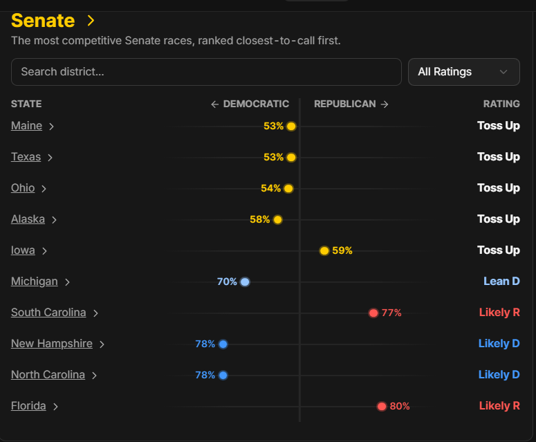 Senate Races 09092026.png