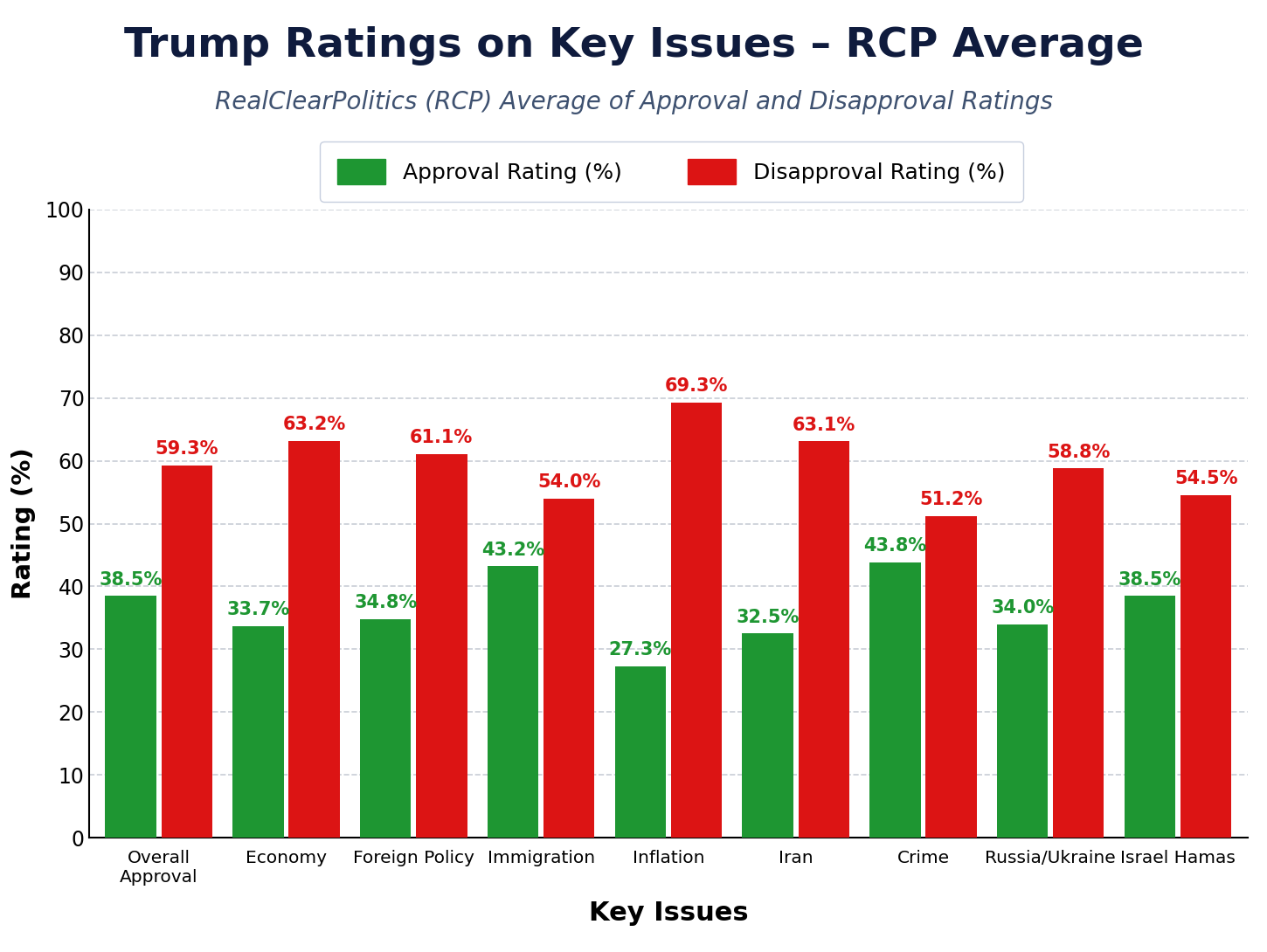 trump_ratings_rcp_updated.png