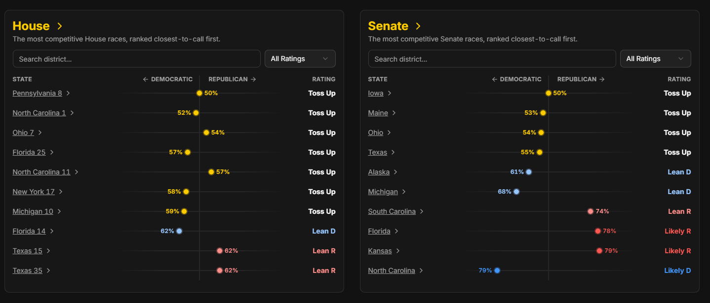 Senate House races 230926.png