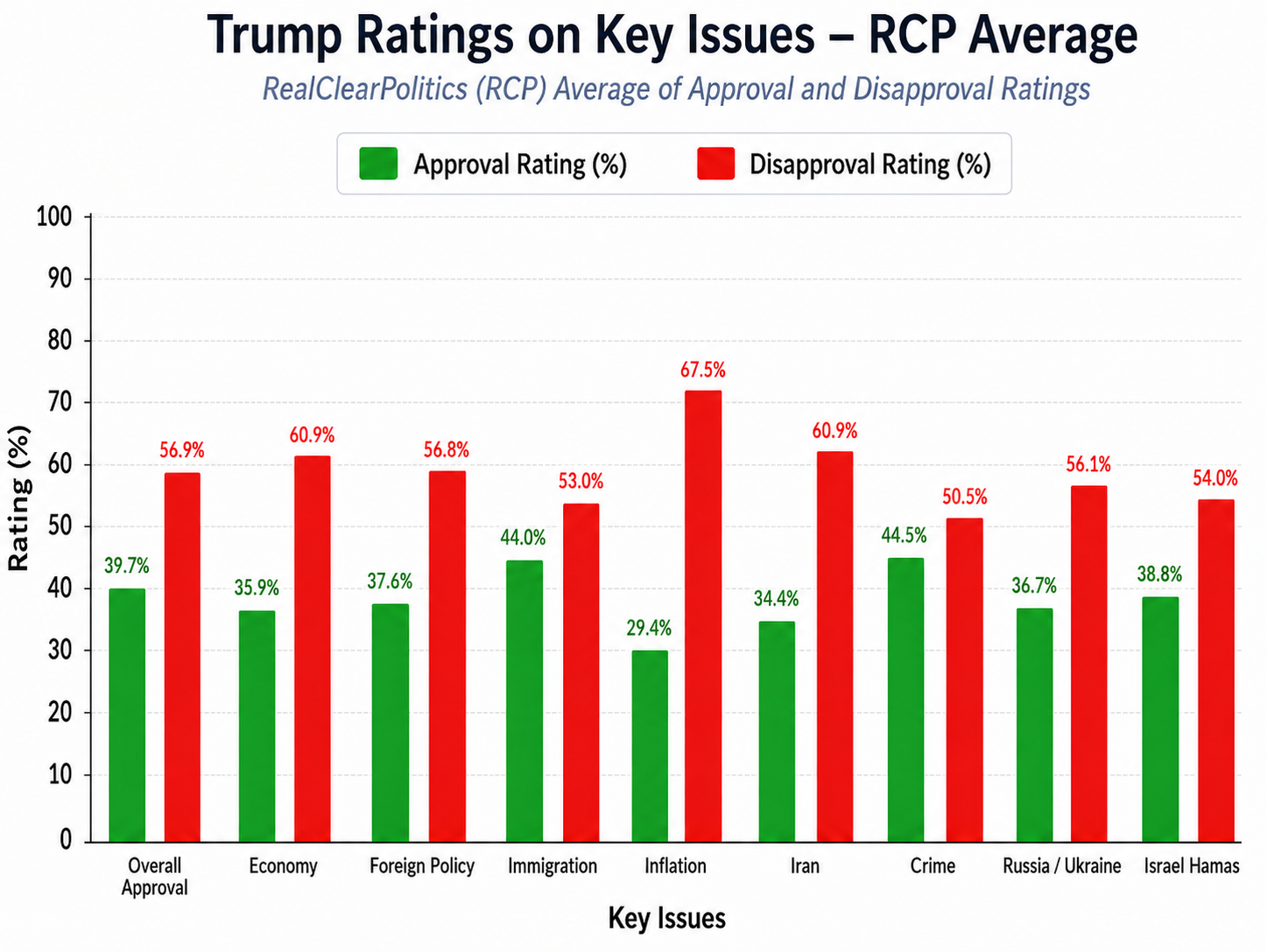 Trump approval ratings gr 260826.png